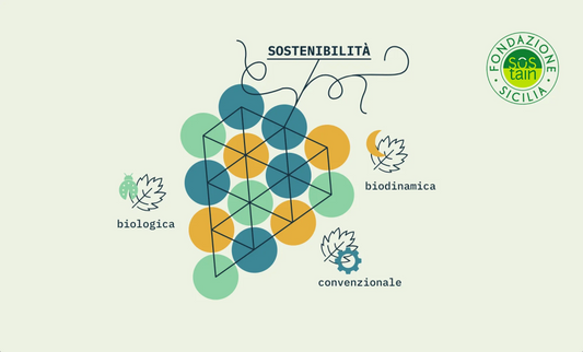 Assuli è certificata VIVA e SOStain